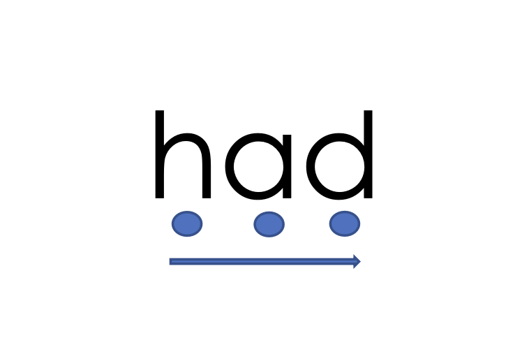 Special Flashcards beginner readers