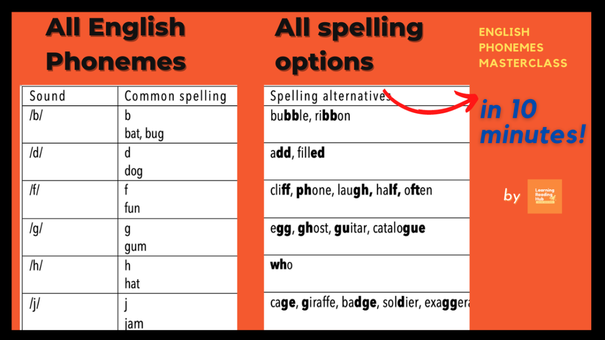 George Eliot Lenost Hovno List Of English Phonemes Hladce Hru ka Shnil 