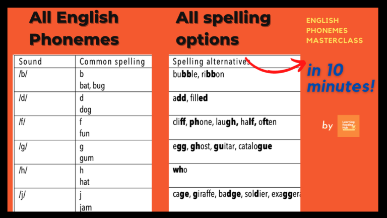 101-guide-on-english-phonemes-the-44-phonemes-with-examples-all