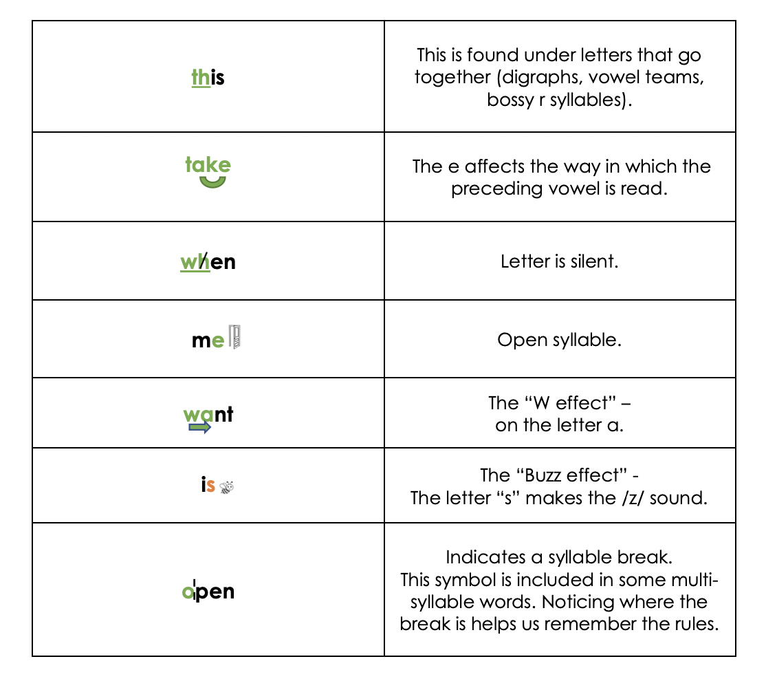 How to teach sight words to struggling readers? The Phonetic Flashcard ...