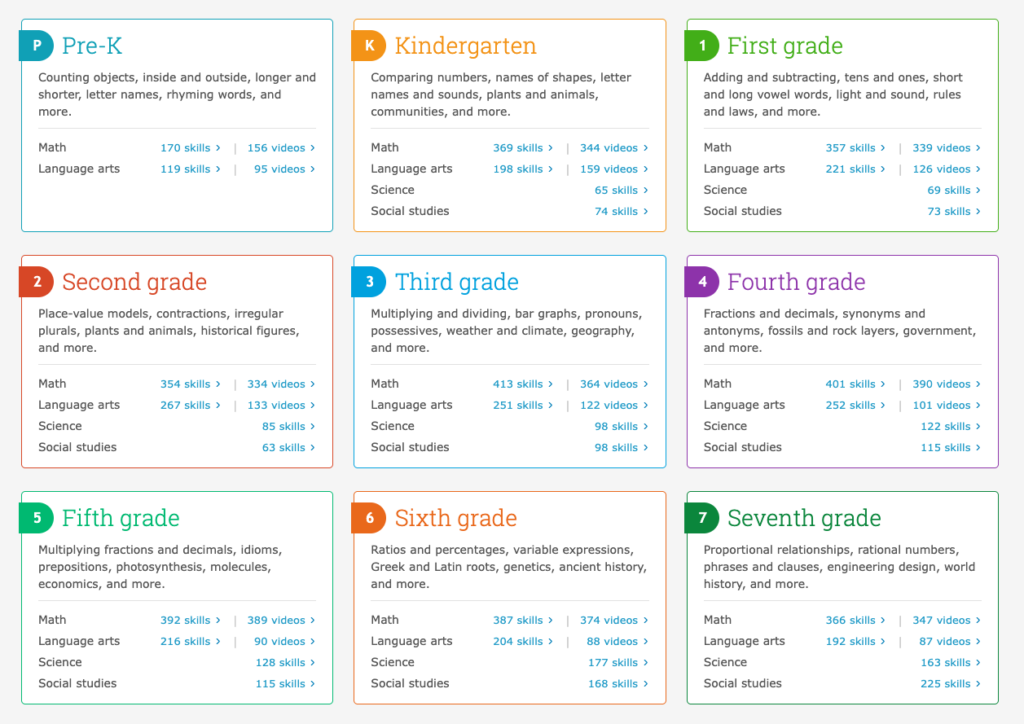 IXL: Pre-K to 7th grade